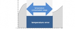Błąd temperaturowy kompensacja temperatury