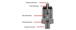 konstrukcja mechanicznego przełącznika ciśnienia